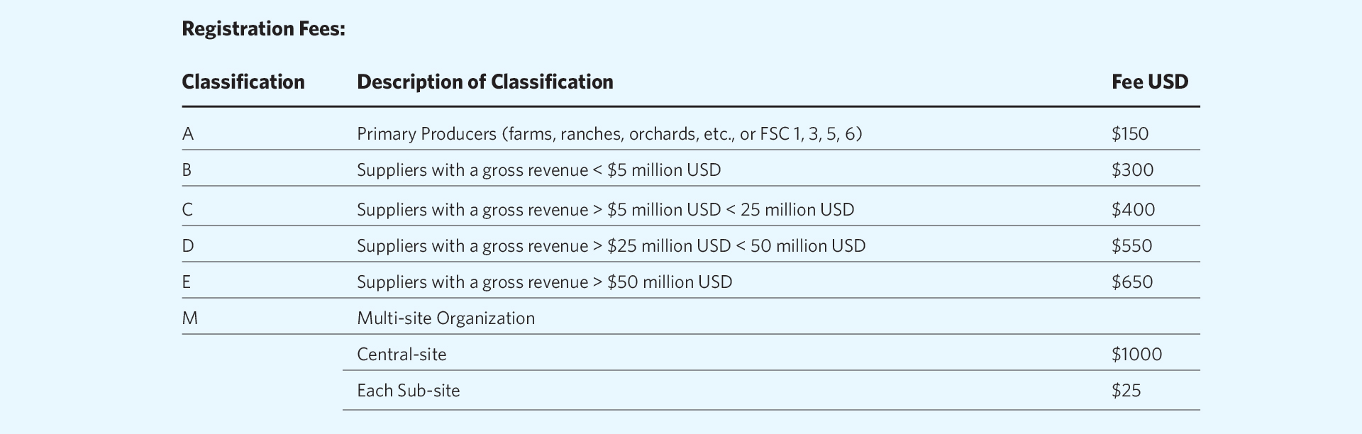 racr certification cost